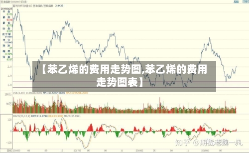 【苯乙烯的费用走势图,苯乙烯的费用走势图表】
