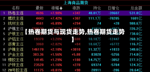 【热卷期货与现货走势,热卷期货走势】