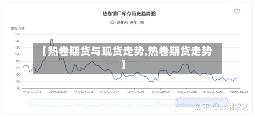 【热卷期货与现货走势,热卷期货走势】-第2张图片