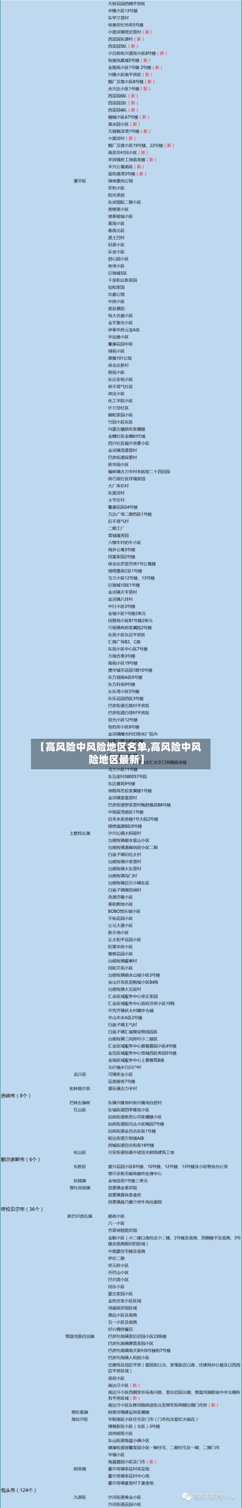 【高风险中风险地区名单,高风险中风险地区最新】-第2张图片