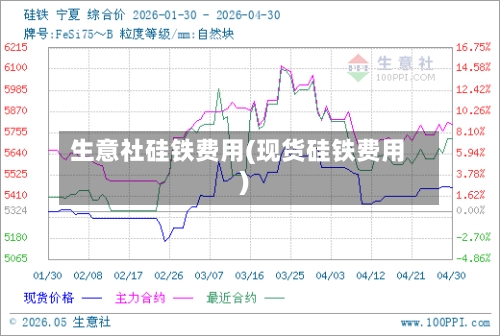 生意社硅铁费用(现货硅铁费用)-第2张图片