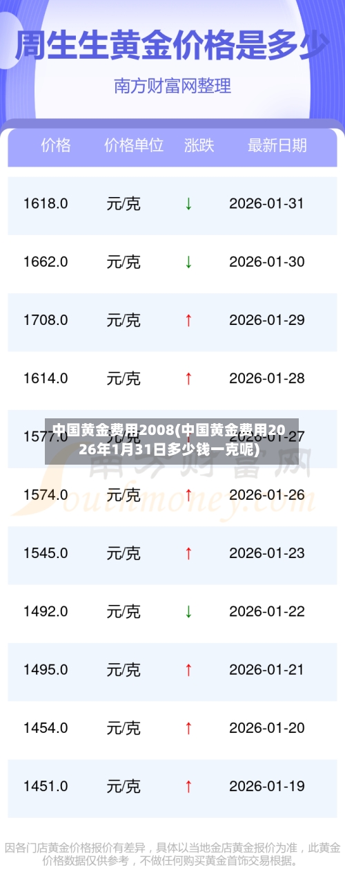中国黄金费用2008(中国黄金费用2026年1月31日多少钱一克呢)-第2张图片