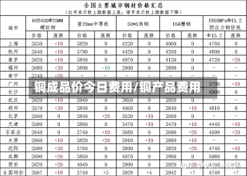 铜成品价今日费用/铜产品费用