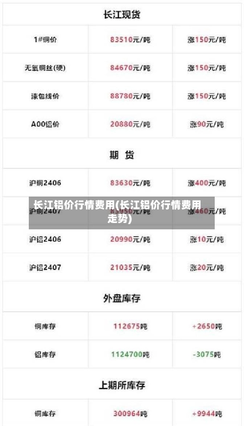 长江铝价行情费用(长江铝价行情费用走势)-第2张图片
