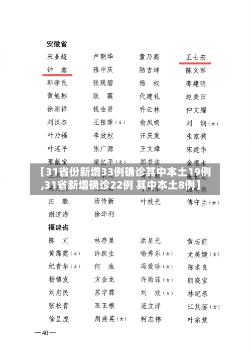【31省份新增33例确诊其中本土19例,31省新增确诊22例 其中本土8例】