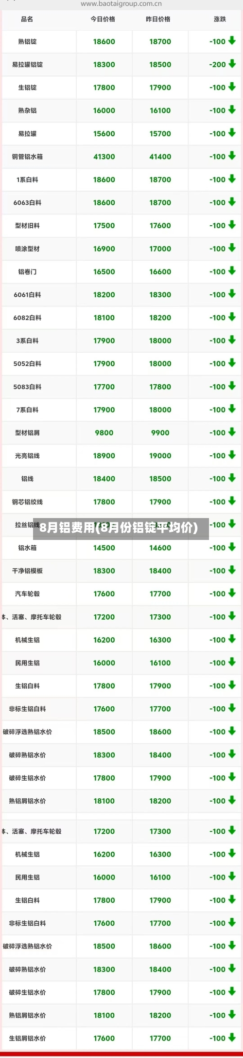 8月铝费用(8月份铝锭平均价)-第3张图片