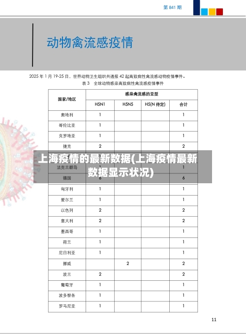 上海疫情的最新数据(上海疫情最新数据显示状况)-第3张图片