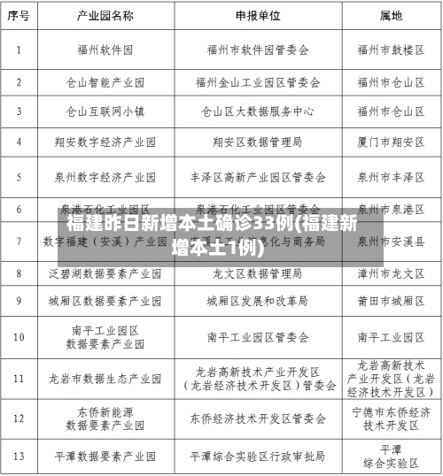 福建昨日新增本土确诊33例(福建新增本土1例)-第3张图片
