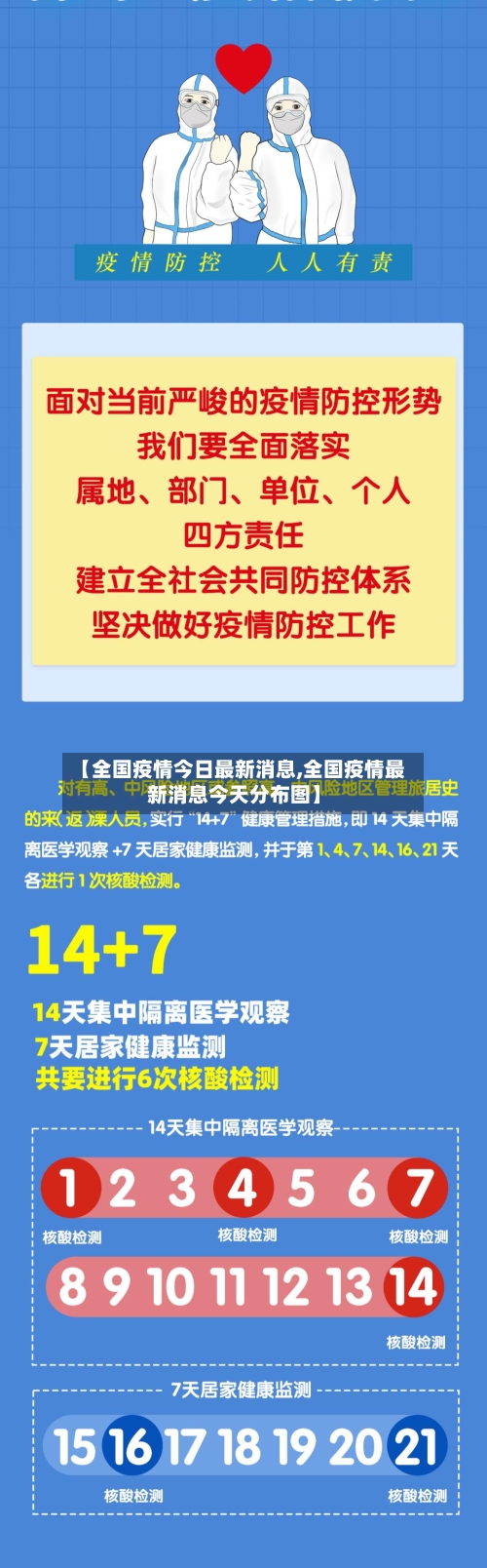 【全国疫情今日最新消息,全国疫情最新消息今天分布图】-第3张图片