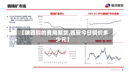 【陕西铜的费用期货,西安今日铜价多少元】