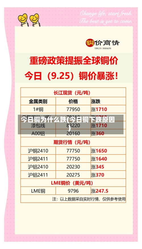 今日铜为什么跌(今日铜下跌原因)