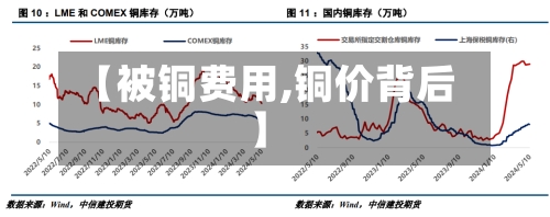 【被铜费用,铜价背后】-第2张图片