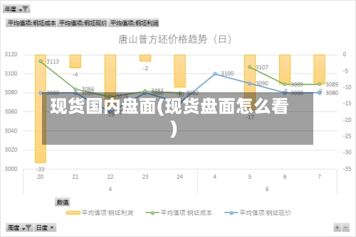 现货国内盘面(现货盘面怎么看)-第3张图片