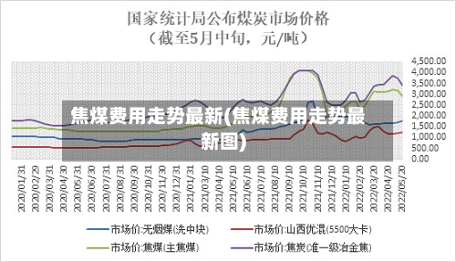 焦煤费用走势最新(焦煤费用走势最新图)
