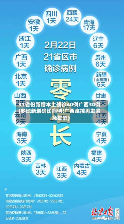 31省份新增本土确诊40例广西30例(多地新增确诊病例!广西疾控再发紧急提醒)-第2张图片