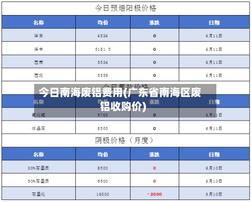 今日南海废铝费用(广东省南海区废铝收购价)