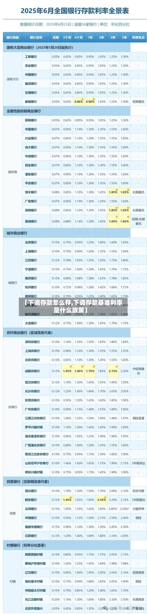 【下调存款怎么存,下调存款基准利率是什么政策】-第3张图片