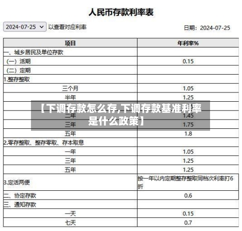 【下调存款怎么存,下调存款基准利率是什么政策】-第2张图片