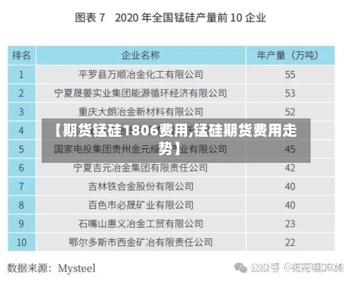 【期货锰硅1806费用,锰硅期货费用走势】